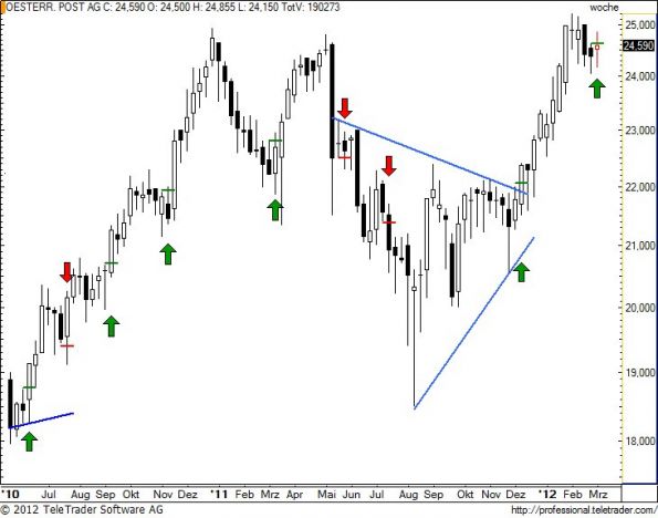 charts/partner/boersego/resized/1330888202_postw17.jpg