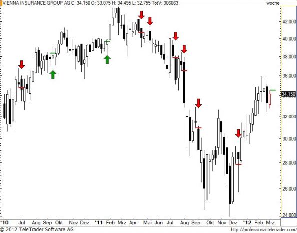 charts/partner/boersego/resized/1330888501_vigw16.jpg