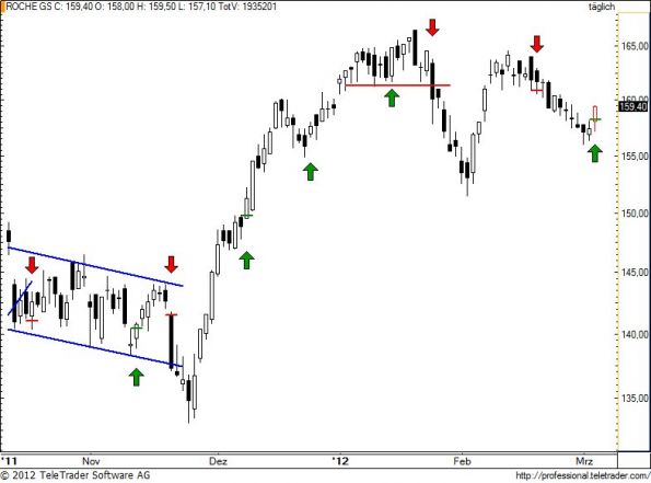 charts/partner/boersego/resized/1331020502_rogn80.jpg