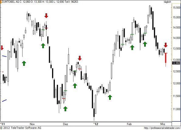charts/partner/boersego/resized/1331021401_zumm62.jpg