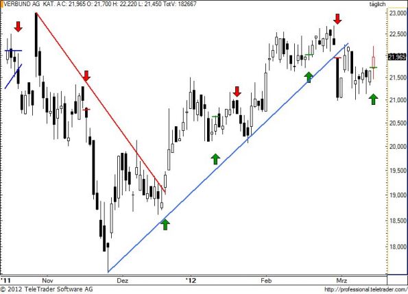 charts/partner/boersego/resized/1331753102_verbund62.jpg