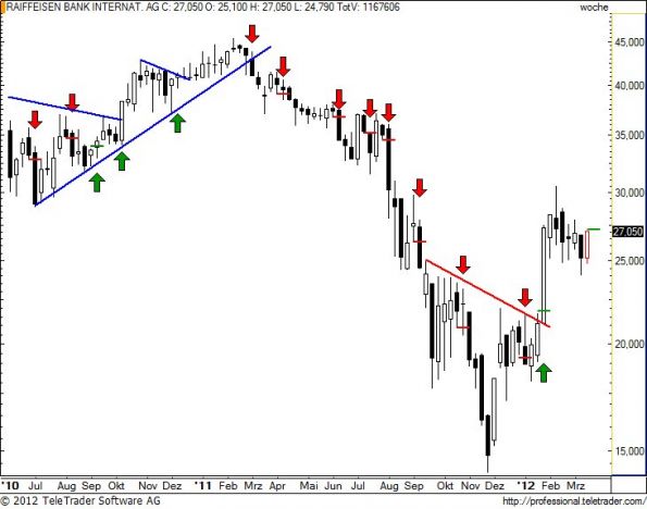 charts/partner/boersego/resized/1332095701_raibaw20.jpg