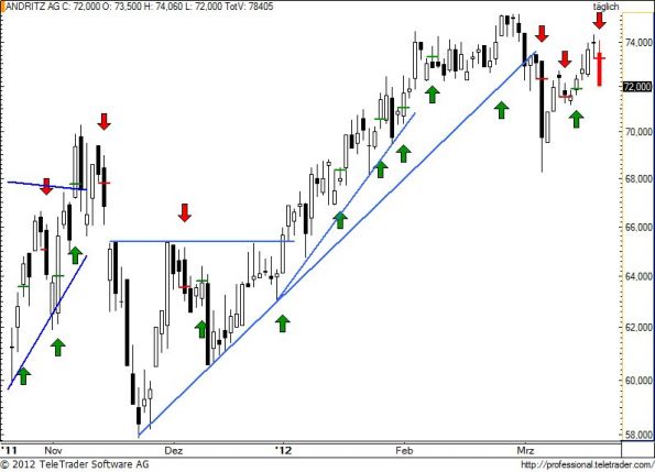 charts/partner/boersego/resized/1332317701_andr73.jpg