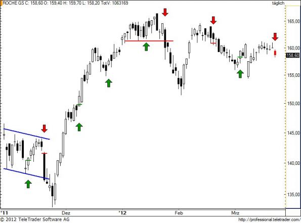 charts/partner/boersego/resized/1332451201_rogn81.jpg