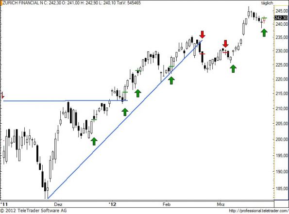 charts/partner/boersego/resized/1332781201_zurn80.jpg