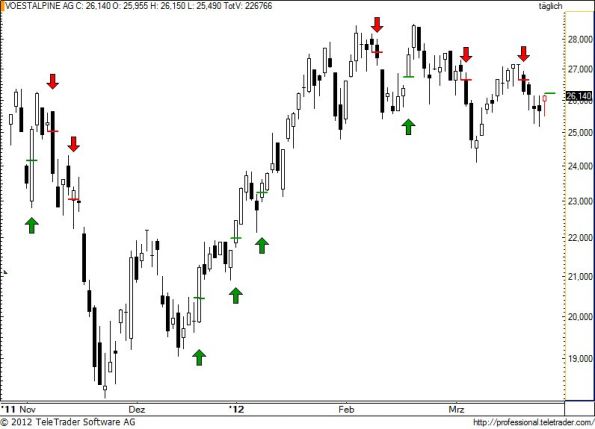 charts/partner/boersego/resized/1332789902_voe73.jpg