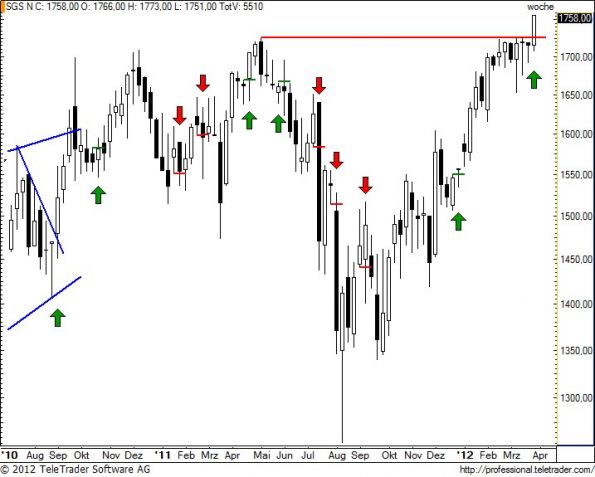 charts/partner/boersego/resized/1333368601_sgsw13.jpg