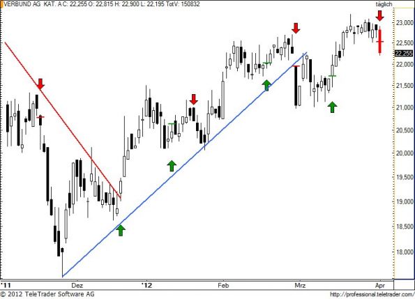 charts/partner/boersego/resized/1333387201_verbund63.jpg
