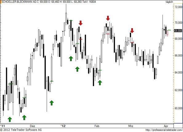 charts/partner/boersego/resized/1333474201_sbo63.jpg