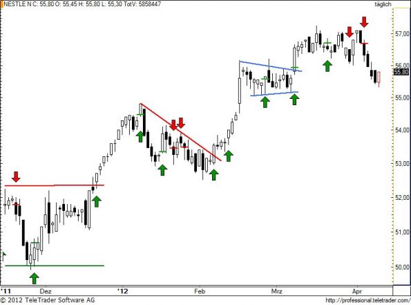 charts/partner/boersego/resized/1334258117_nestle82.jpg