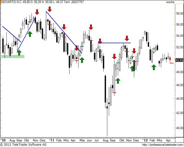 charts/partner/boersego/resized/1334505302_novnw25.jpg