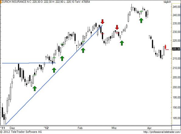 charts/partner/boersego/resized/1334781302_zurn81.jpg