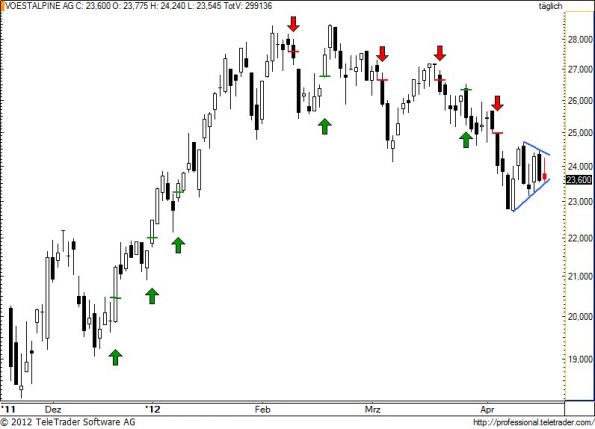 charts/partner/boersego/resized/1334859902_voe74.jpg