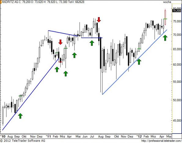 charts/partner/boersego/resized/1335128401_andrw19.jpg