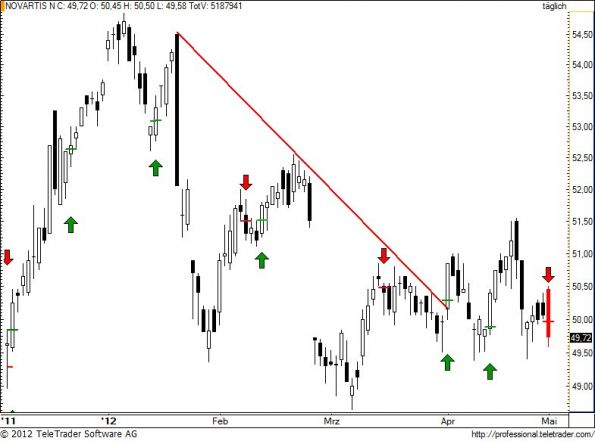 charts/partner/boersego/resized/1335981901_novn79.jpg