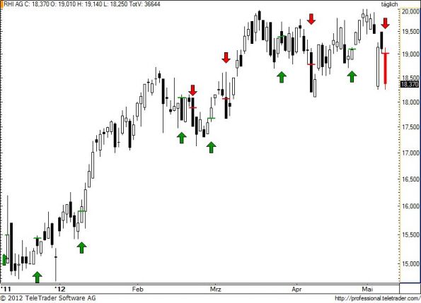 charts/partner/boersego/resized/1336592702_rhi58.jpg