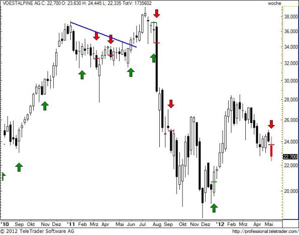 charts/partner/boersego/resized/1336932301_voew18.jpg