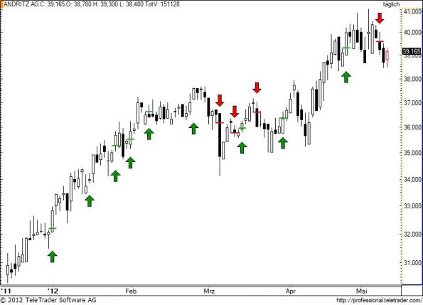 charts/partner/boersego/resized/1336936202_andr74.jpg