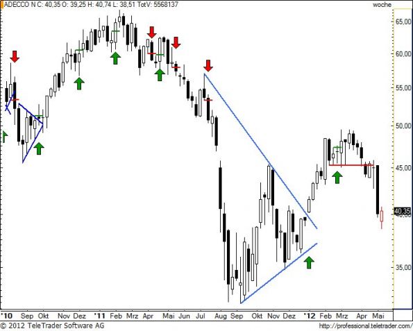 charts/partner/boersego/resized/1336936501_adenw26.jpg