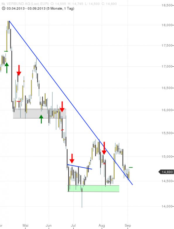 verbund