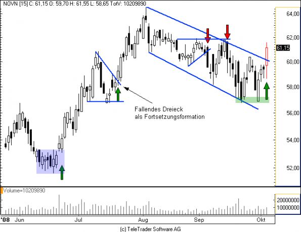 charts/partner/boersego/resized/1230051086_novartis.png