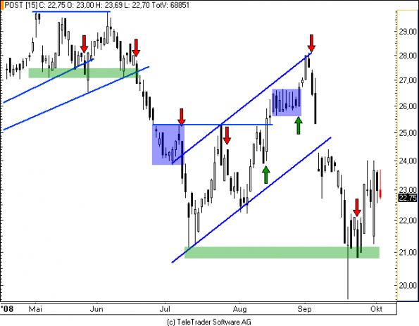 charts/partner/boersego/resized/1230051086_post.png