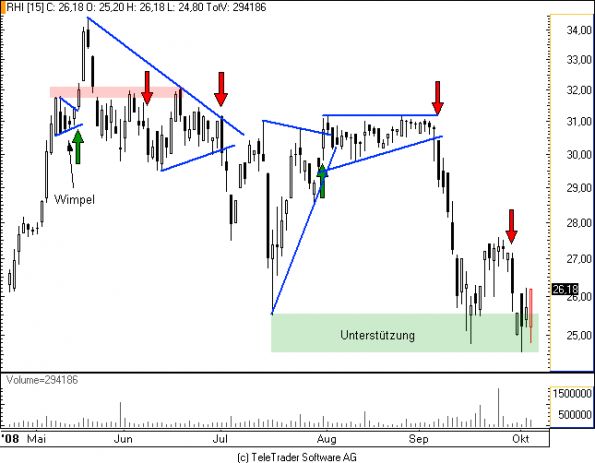 charts/partner/boersego/resized/1230051086_rhi.png