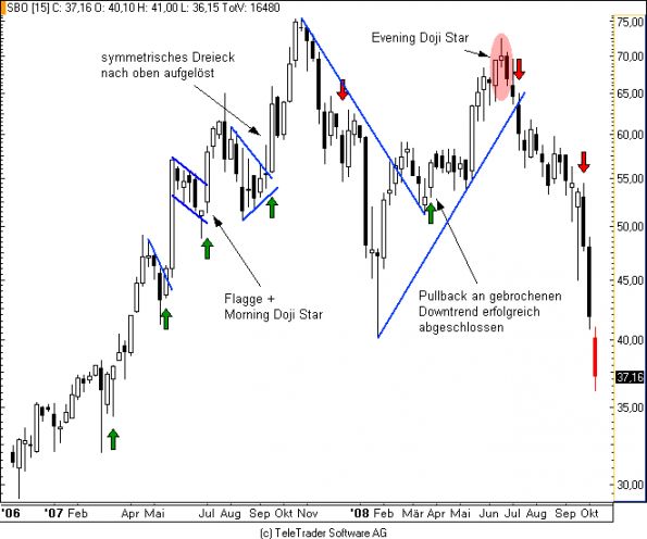 charts/partner/boersego/resized/1230051086_schoellerbleckmann_w.png