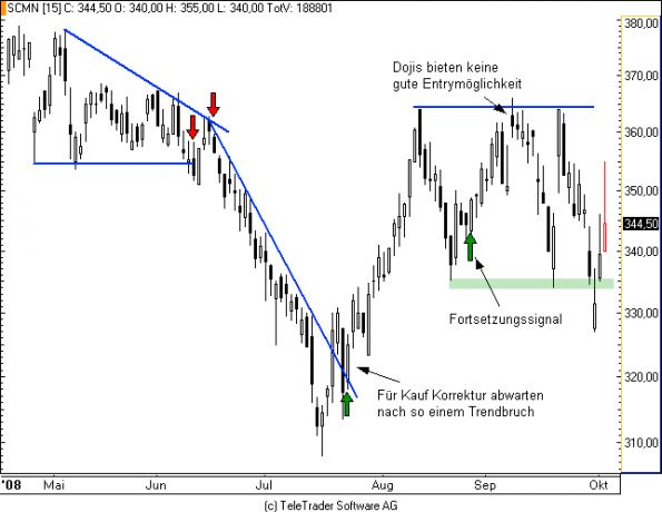charts/partner/boersego/resized/1230051086_swisscom.png