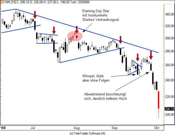 charts/partner/boersego/resized/1230051086_syngenta.png
