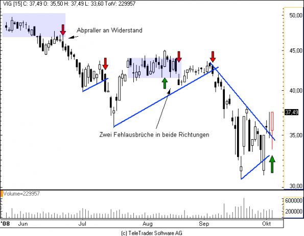 http://img.godmode-trader.de/charts/49/2008/vienna insurance group.PNG