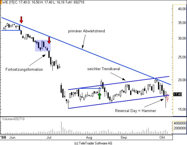 charts/partner/boersego/resized/1230051086_wienerberger.png