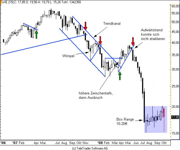 charts/partner/boersego/resized/1230051086_wienerberger_w.png