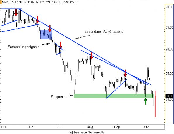 charts/partner/boersego/resized/1230051087_mayrmelnhof1.png