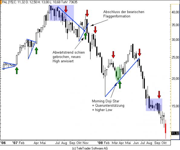 charts/partner/boersego/resized/1230051087_palfinger_w.png
