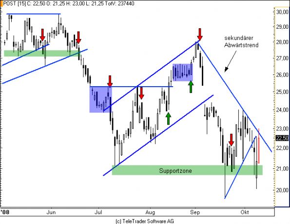 charts/partner/boersego/resized/1230051087_post1.png