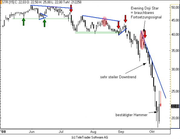charts/partner/boersego/resized/1230051087_strabag1.png