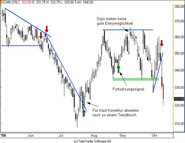 charts/partner/boersego/resized/1230051087_swisscom1.png