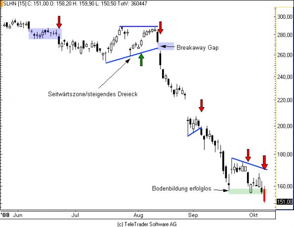 http://img.godmode-trader.de/charts/49/2008/swiss life2.PNG