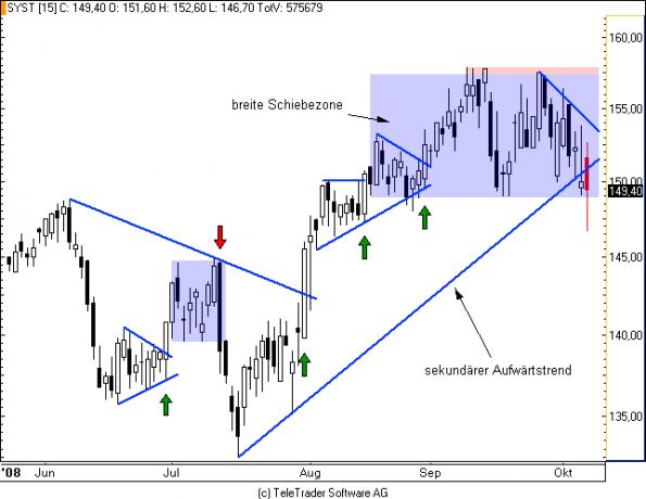 charts/partner/boersego/resized/1230051087_synthes.png
