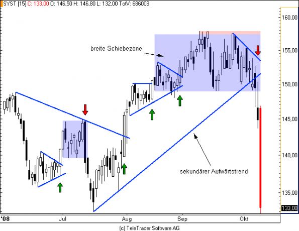 charts/partner/boersego/resized/1230051087_synthes1.png