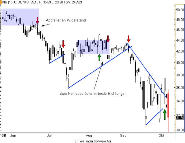 http://img.godmode-trader.de/charts/49/2008/vienna insurance group1.PNG