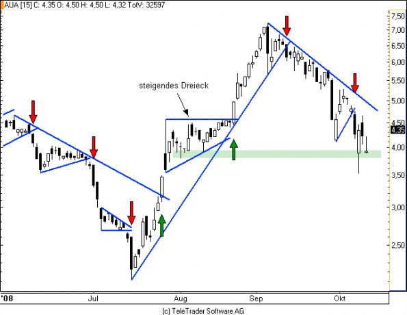charts/partner/boersego/resized/1230051088_aua1.png