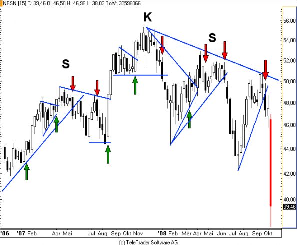 charts/partner/boersego/resized/1230051088_nestlew1.png