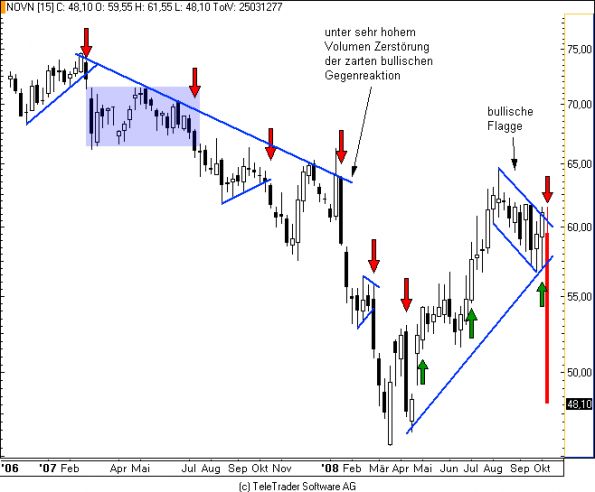 charts/partner/boersego/resized/1230051088_novartisw1.png