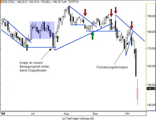 charts/partner/boersego/resized/1230051088_roche1.png