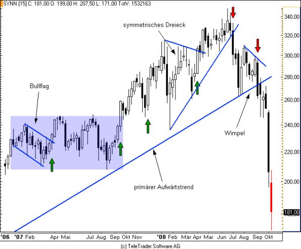 charts/partner/boersego/resized/1230051088_syngentaw1.png