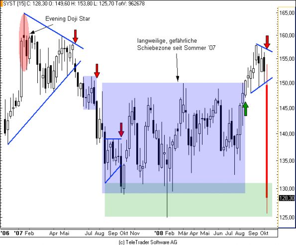 charts/partner/boersego/resized/1230051088_synthesw1.png