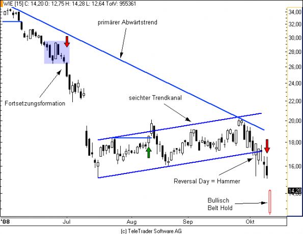 charts/partner/boersego/resized/1230051088_wienerberger1.png