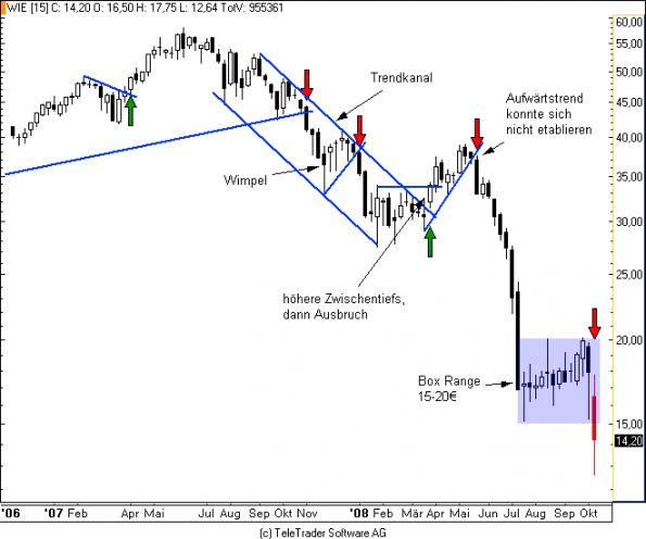 charts/partner/boersego/resized/1230051088_wienerbergerw1.png